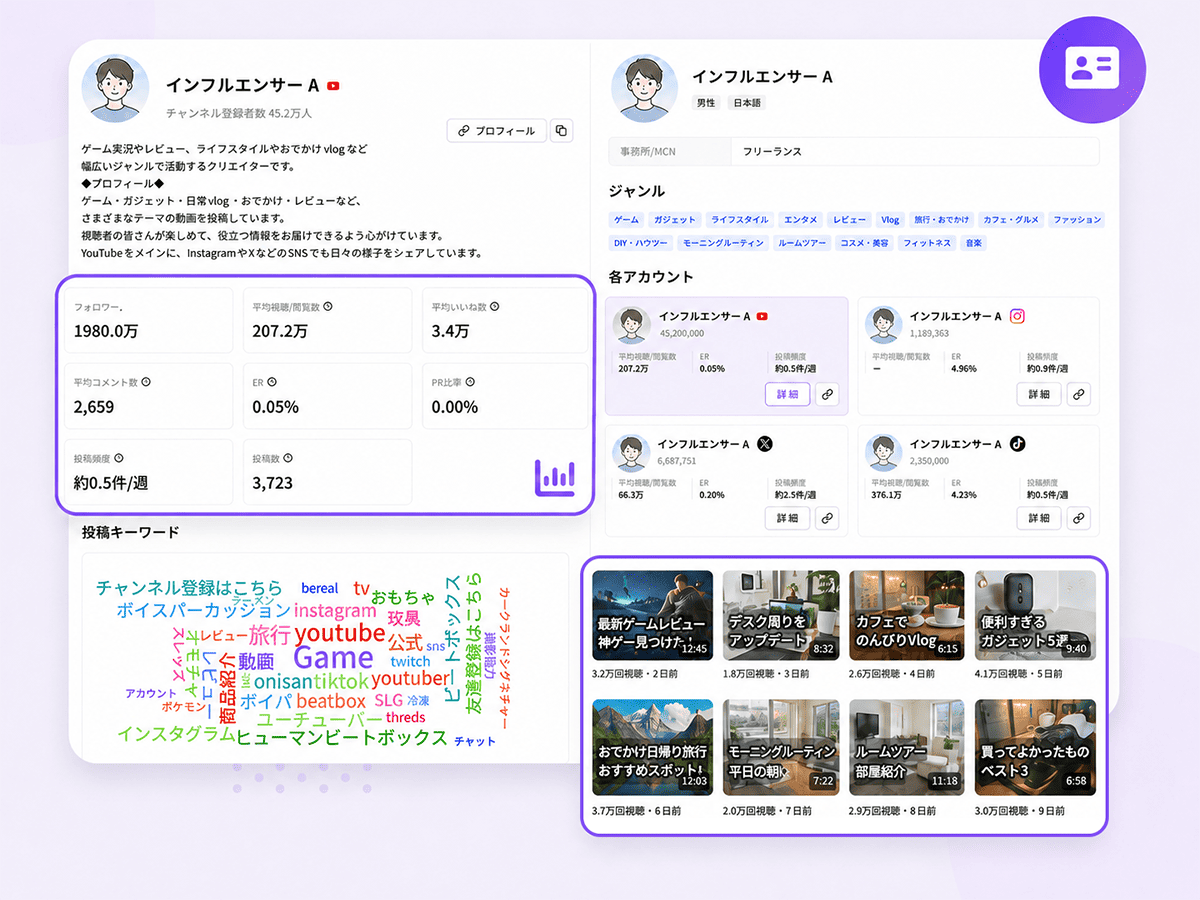 インフルエンサーの複数SNSアカウント・投稿・指標をまとめたプロフィール画面